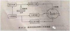 一文深度了解超声波传感器的应用场景