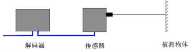 拉绳位移传感器安装_拉绳位移传感器使用方法